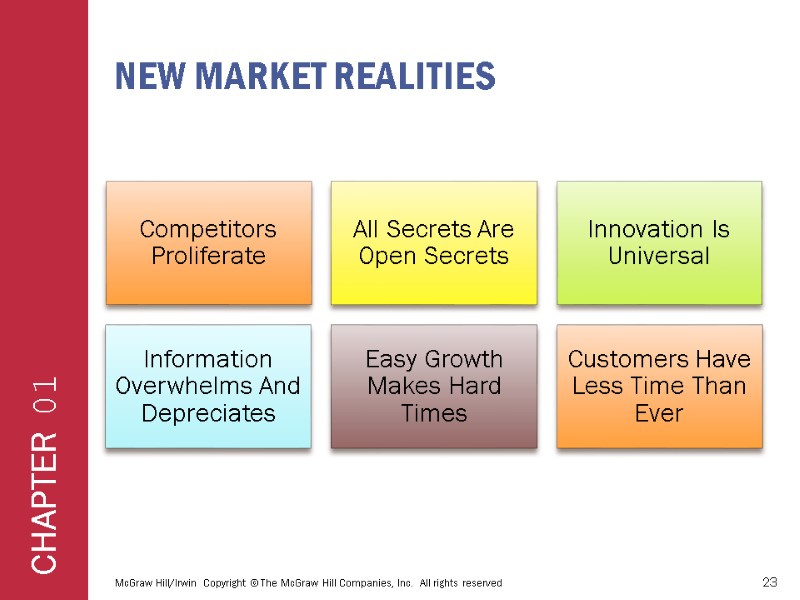 New Market Realities  McGraw Hill/Irwin  Copyright © The McGraw Hill Companies, Inc.